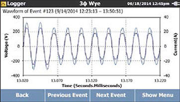 Fluke Readings