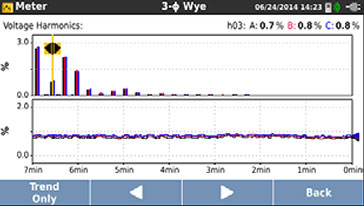 Fluke Readings