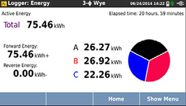 Fluke Readings
