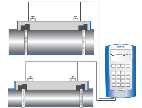 Dual Measurement
