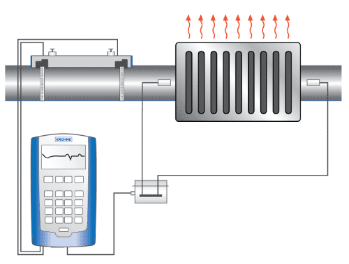 Heat Flow Measurement