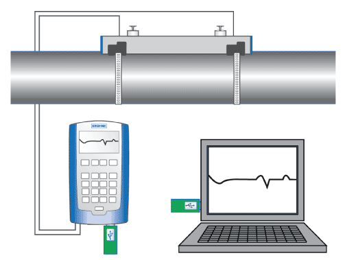 Single Measurement